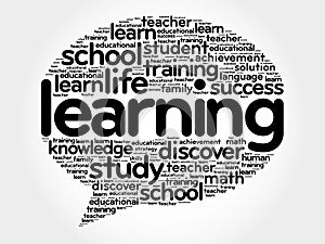 Learning Think Bubble word cloud,