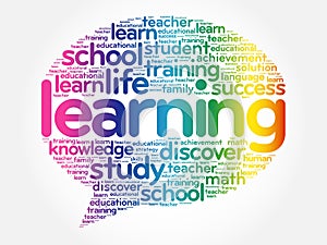 Learning Think Bubble word cloud