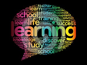 Learning Think Bubble word cloud