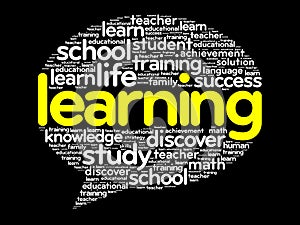 Learning Think Bubble word cloud