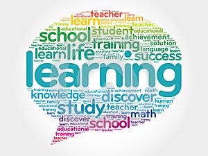 Learning Think Bubble word cloud