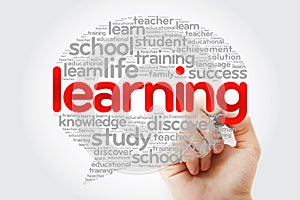 Learning Think Bubble word cloud with marker, education concept background