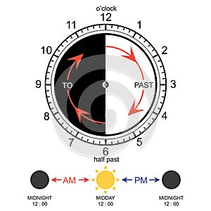Learning Time Clock vector