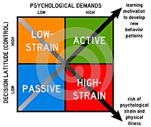 Learning versus burnout photo