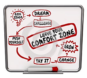 Leave Your Comfort Zone Push Yourself Change Grow Diagram