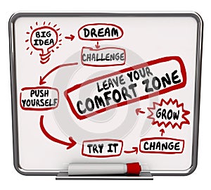 Leave Your Comfort Zone Push Yourself Change Grow Diagram photo