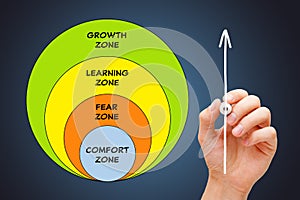 Leaving Your Comfort Zone Growth Mindset Concept