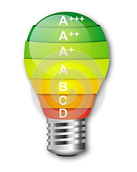 Led bulb and energy labelz, economy technologie photo