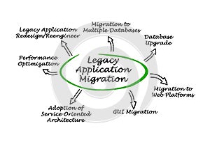 Legacy Application Migration