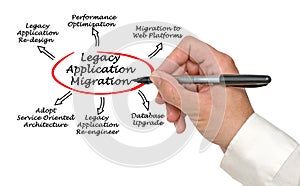 Legacy Application Migration photo