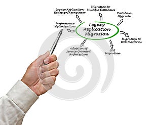 Legacy Application Migration