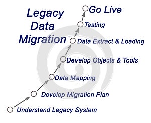 Legacy Data Migration photo