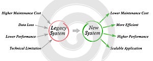 Legacy System