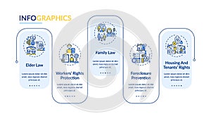 Legal services types vector infographic template