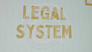 Legal System inscription on white background. Graphic presentation with drawings of human faces. Legal concept