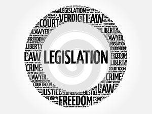 Legislation word cloud