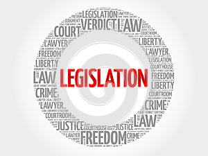 Legislation word cloud