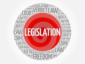 Legislation word cloud