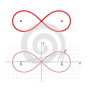 Lemniscate of Bernoulli, in geometry a fourth-order algebraic curve