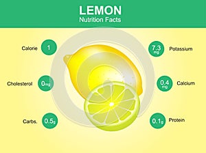 Lemon nutrition facts, lemon fruit with information, lemon vector