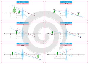 Convex Lens and Concave Lens Graphics Diagram photo