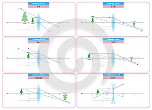 Convex Lens and Concave Lens Graphics Diagram photo