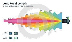 Lens focal length on white background