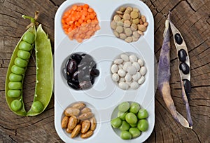 Lentils, peas, beans