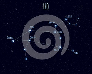Leo constellation, vector illustration with the names of basic stars