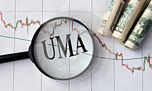 The letters UMA under a magnifying glass on the background of a chart and banknotes photo