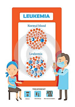 Leukemia