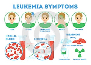 Leukemia symptoms infographic concept. Dangerous disease, treatment