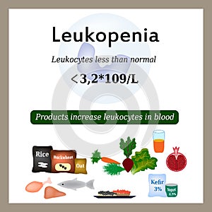 Leukopenia. Reduced number of leukocytes in the blood.