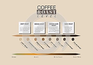 Level of coffee roast. Level of Coffee Acidity and taste. Illustration vector graphic