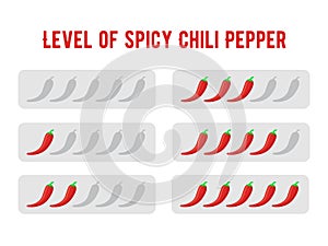 Level of spicy chili pepper photo