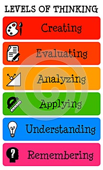 Levels of thinking