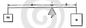 Lever Balanced on fulcrum With Weights vintage illustration photo