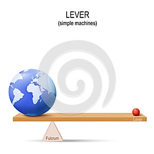 Lever with Earth and small ball. simple machines by Archimedes