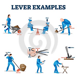 Lever examples vector illustration. Labeled load, effort, fulcrum collection