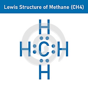 Lewis structure of methane (CH4). photo