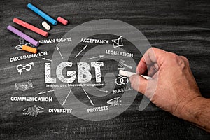 LGBT, lesbian, gay, bisexual and transgender concept. Chart with keywords and icons photo