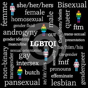 LGBTQ gender and sexuality graphic