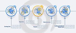 LGBTQI mental health risk factors circle infographic template