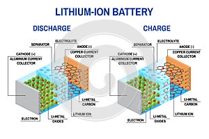 Li-ion battery diagram.