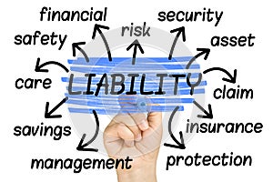 Liability Word Cloud tag cloud isolated