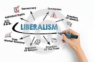 Liberalism. Illustrative graphic representation. Chart with keywords and icons on white background