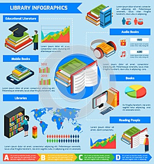 Library Isometric Infographics