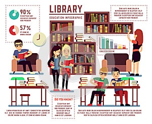 Library with young educated students vector infographic template photo