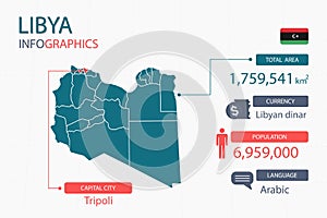 Libya map infographic elements with separate of heading is total areas, Currency, All populations, Language and the capital city i