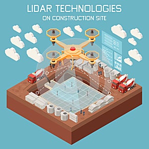 Lidar Technologies Isometric Background